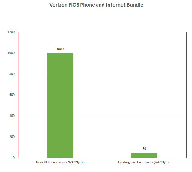 verizon internet and phone bundle